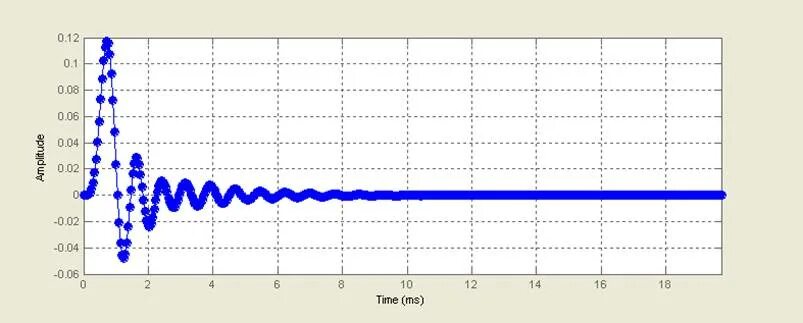 Матлаб 6. 5. 5. Matlab 6. 5.