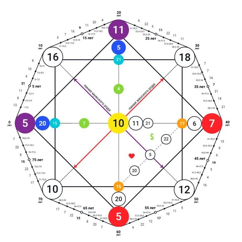 Нумерология судьбы 3. Amalfi Matrix матрица судьбы. Матрица судьбы Натальи Ладини. Арканы в матрице судьбы. Нумерология матрица судьбы Ладини.