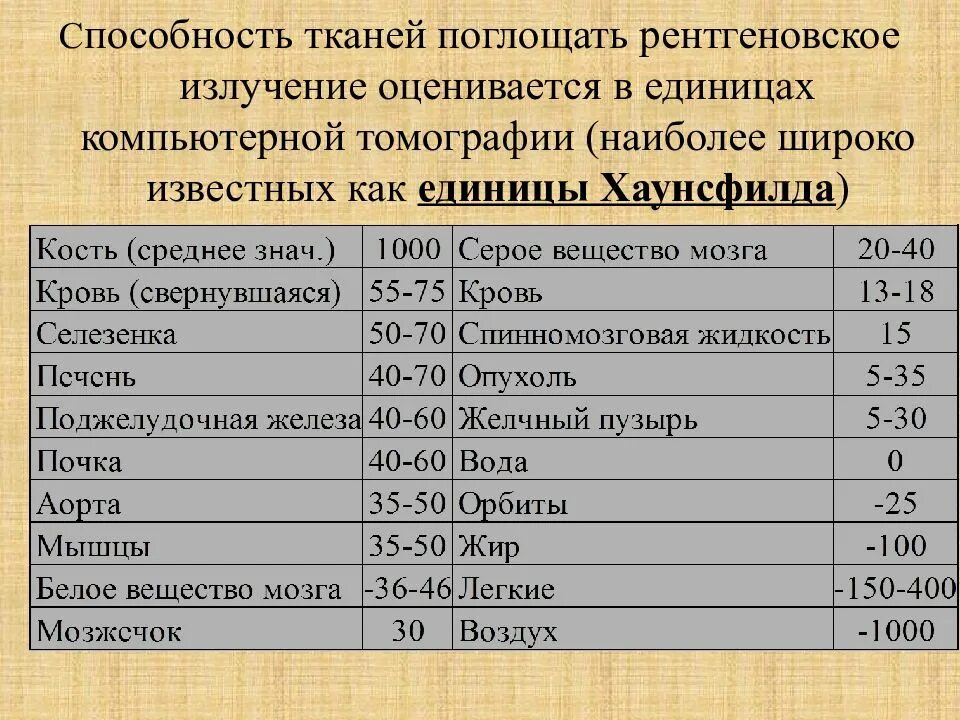 Плотность легкого материала. Плотность тканей по шкале Хаунсфилда. Плотность тканей по кт. Плотность на кт. Плотность тканей при компьютерной томографии.