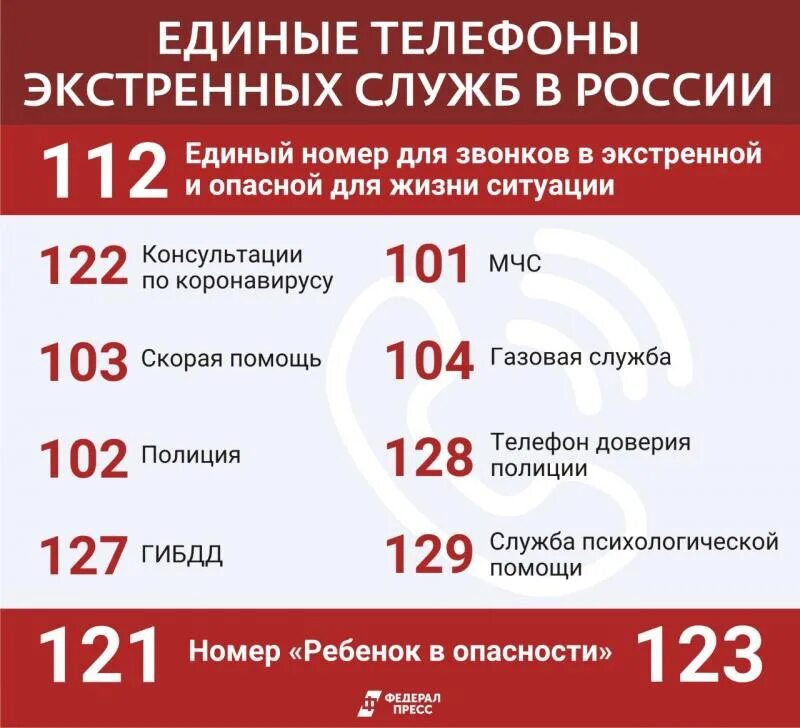 Телефон поликлиники москва единый номер. Номера телефонов экстренных служб. Телефон экстренной помощи. Номера служб спасения. Номер телефона экстренной помощи.