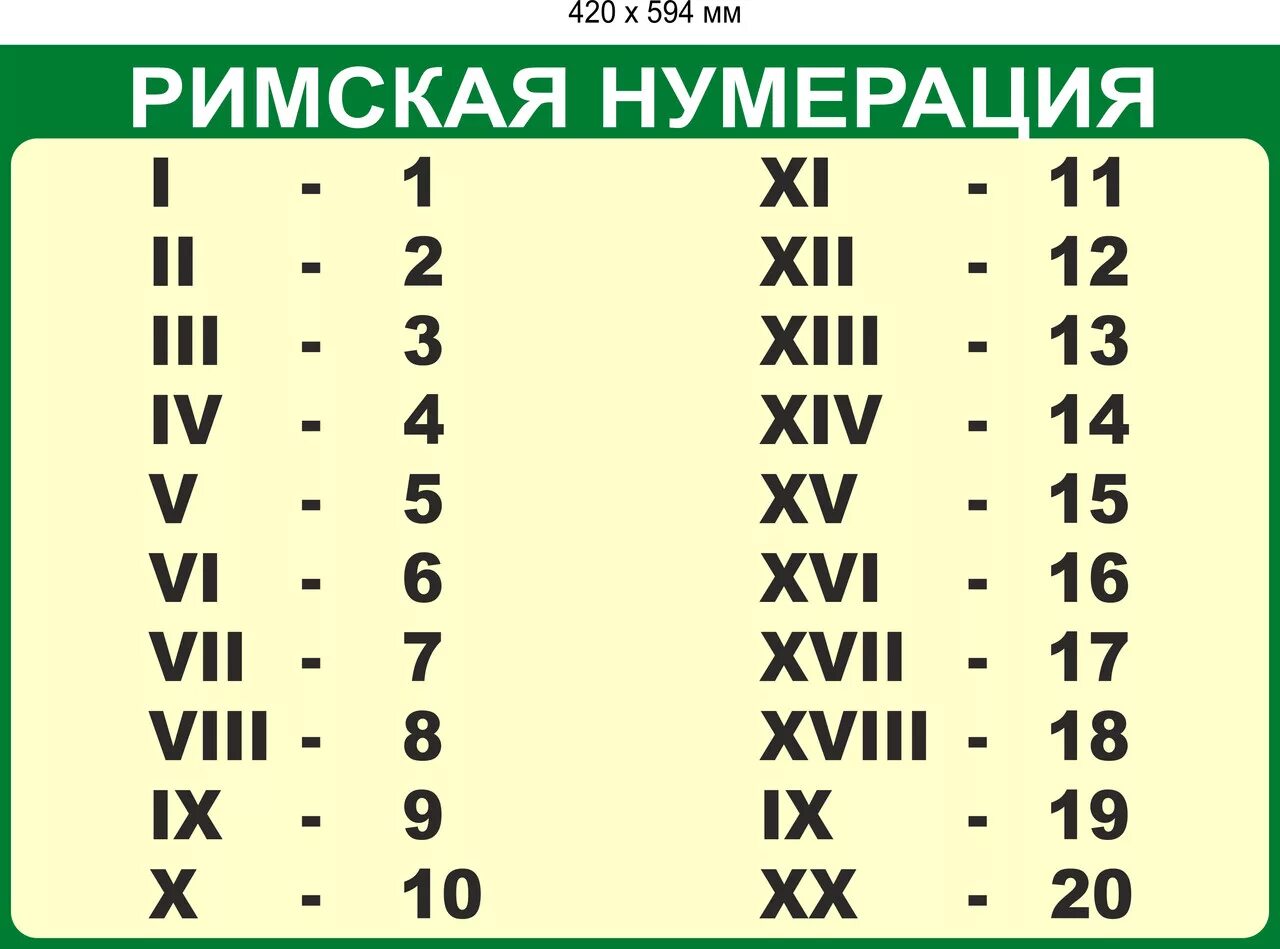 Век римскими б. Римские буквы. Римский алфавит буквы. Латинские цифры. Латинский алфавит.