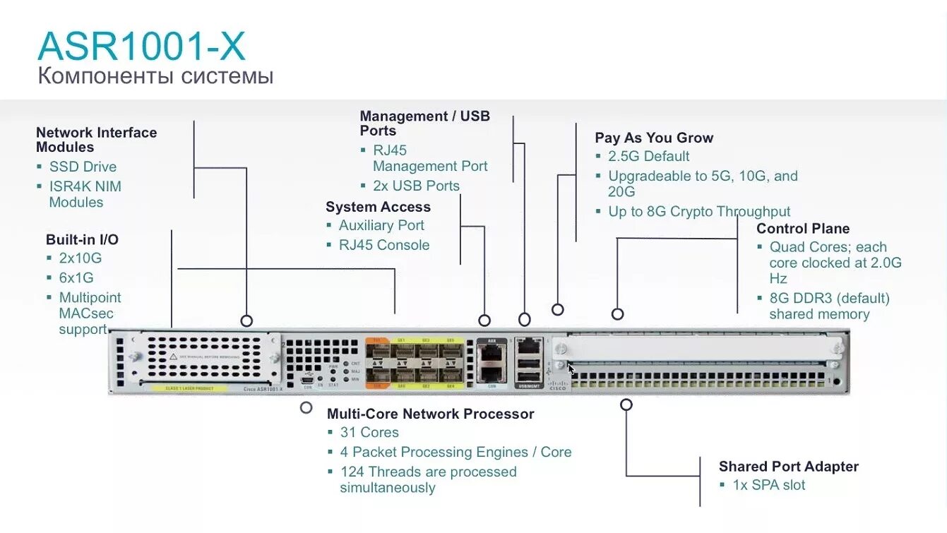 Wer systemerrorreporting 1001 код ошибки. Cisco asr1001-x. cisco asr1001 system. шасси cisco asr1001-x chassis, 6 built-in ge, dual p/s, 8gb dram. cisco asr1001x-2.5g-sec.