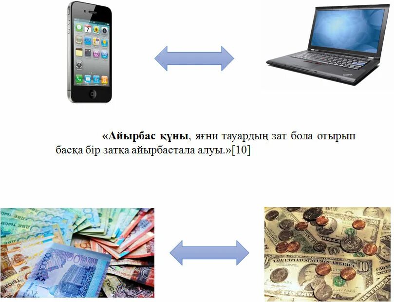 Шарт үлгісі. Айырбас. Айырбас бағамы презентация. Тауар сапасы деген не. Стронг тауар.