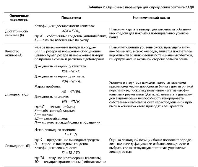 3. Рентабельность активов формула. Рентабельность активов формула по балансу. Рентабельность чистых активов формула. Рентабельность активов Roa формула. Показатель рентабельности оборотных активов