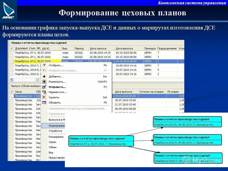 Управления создание комплексных систем. Управления создание комплексных систем. Информационная система библиотеки. Разработки и внедрения информационных систем. Управления создание комплексных систем.