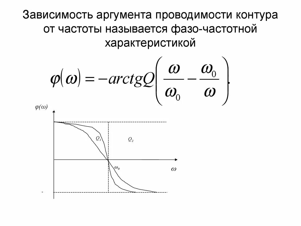 Зависимость электропроводности от частоты. ФЧХ входной проводимости. График проводимости от частоты. Графики частотной зависимости.. Зависимость частоты от м