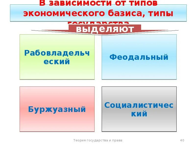 Является экономическим базисом