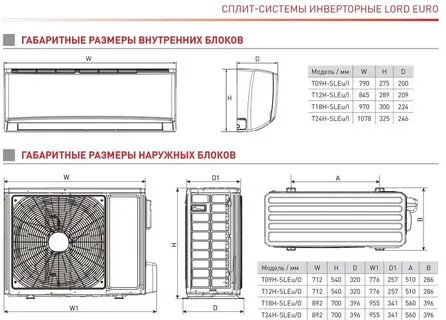 Монтажный размер кондиционера