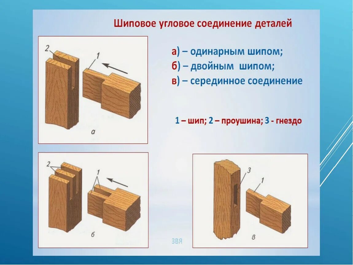 Шиповое соединение древесины чертежи. Шиповое соединение деталей из древесины. Шиповое угловое соединение деталей. Столярные соединения древесины чертеж. Какие сборки бывают