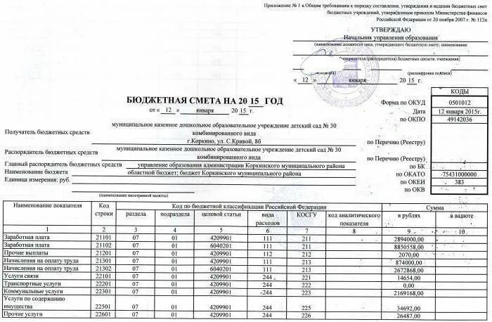 Смета расходов бюджетного учреждения. Бюджетная смета структура схема. Показатели бюджетной сметы бюджетного учреждения. Бюджетная смета бюджетного учреждения утверждается. Показатели казенных учреждений