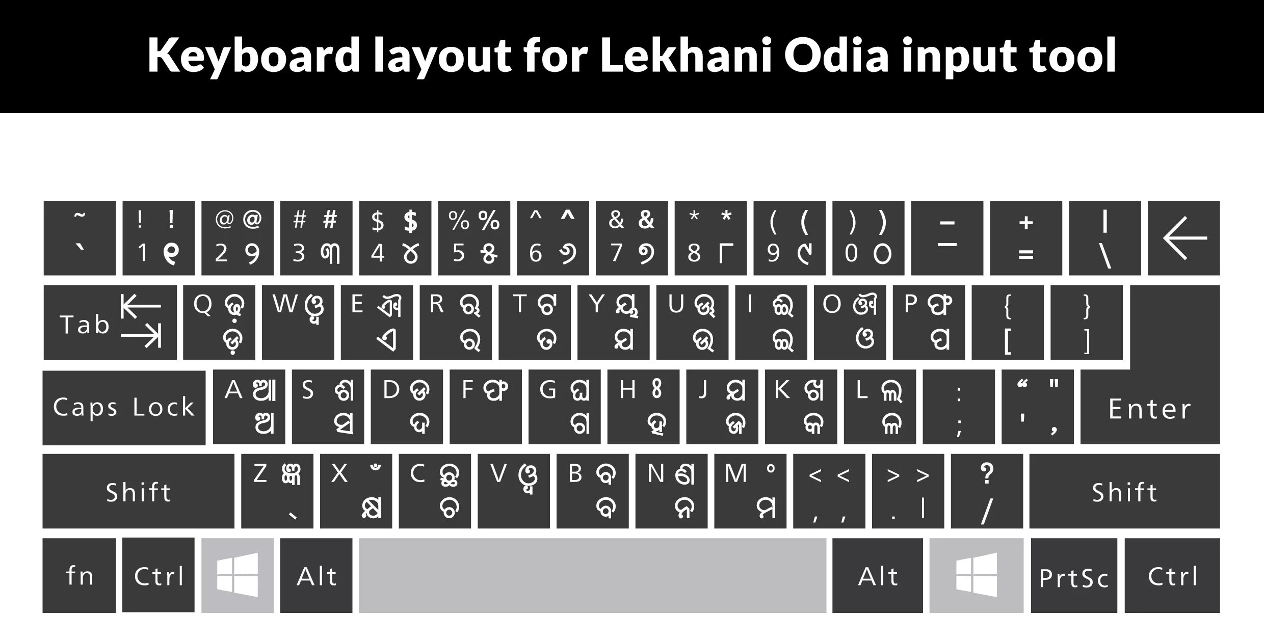 Клавиатура Layout. Французская раскладка клавиатуры. Русско-японская раскладка клавиатуры. Клавиатура с лейаут. Французская раскладка