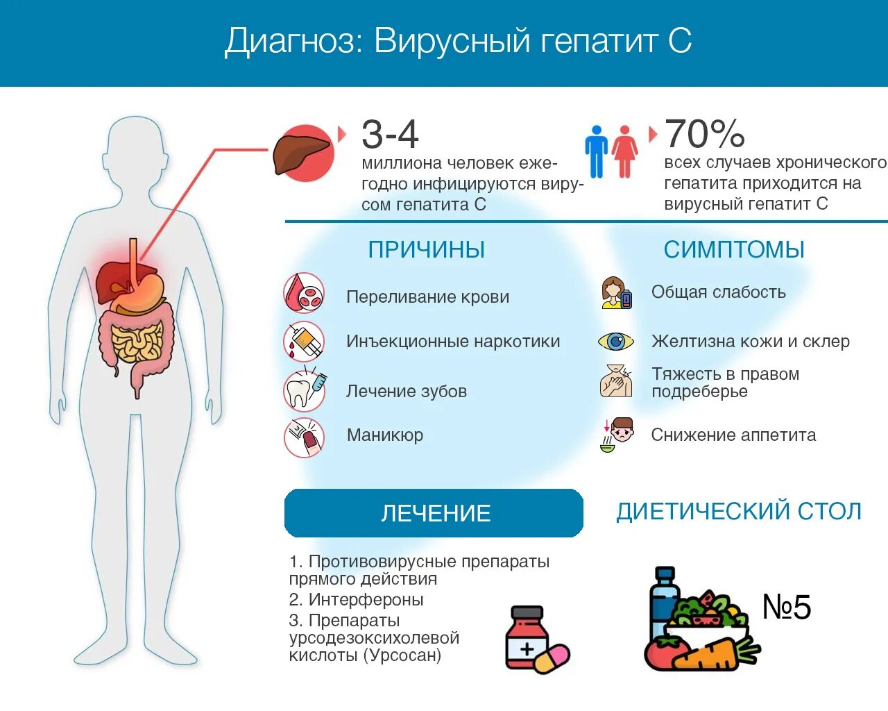 Первые признаки инфекции у мужчин. Болезнь Вильсона Коновалова. Болезнь Вильсона Коновалова причины.