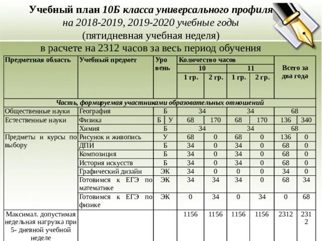 Учебные планы в соответствии с фоп
