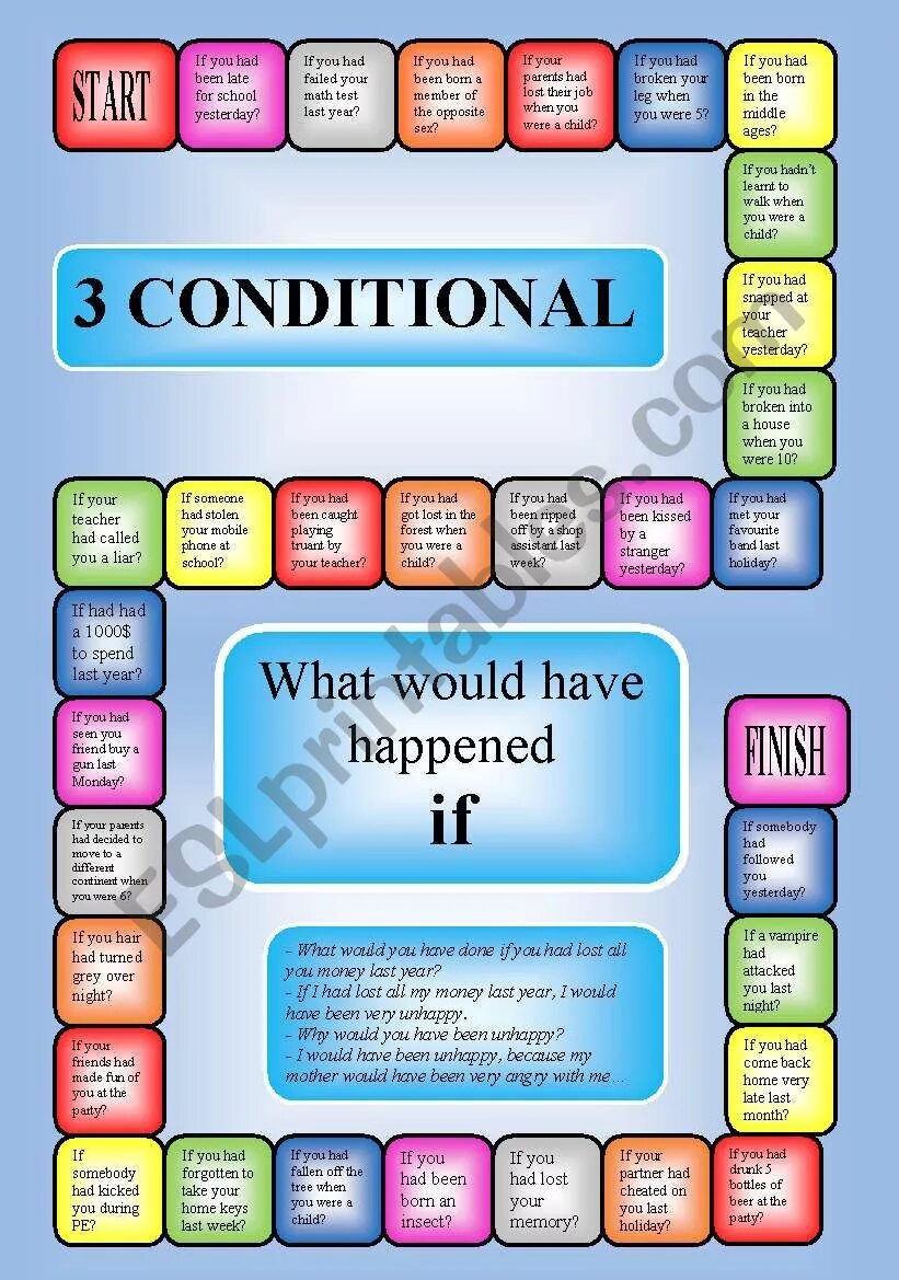 3rd conditional Board game. Third conditional speaking. Third conditional игра. First conditional игра.