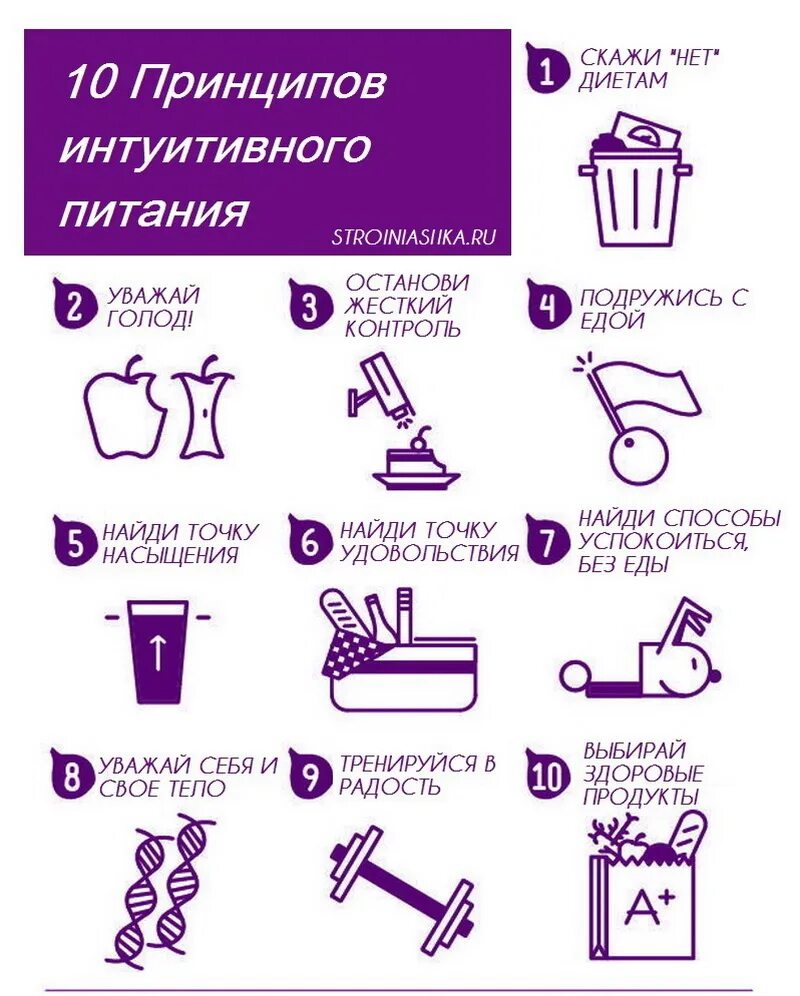 Похудеть интуитивно