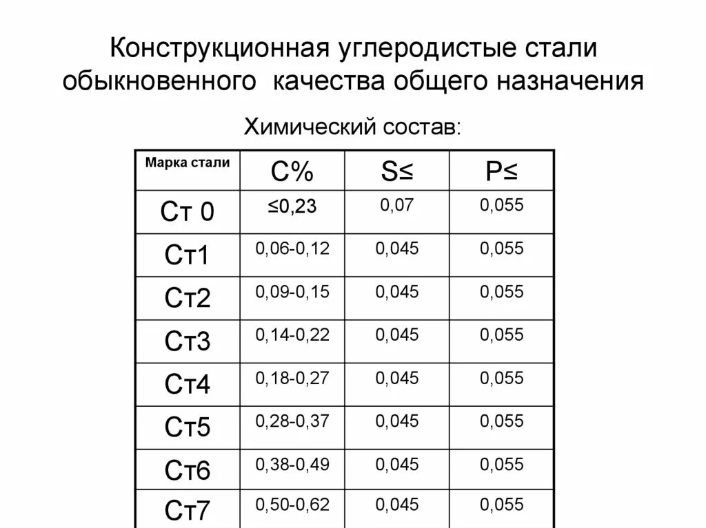 Содержания углерода 1 3