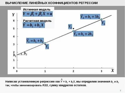 Линейные вычисления