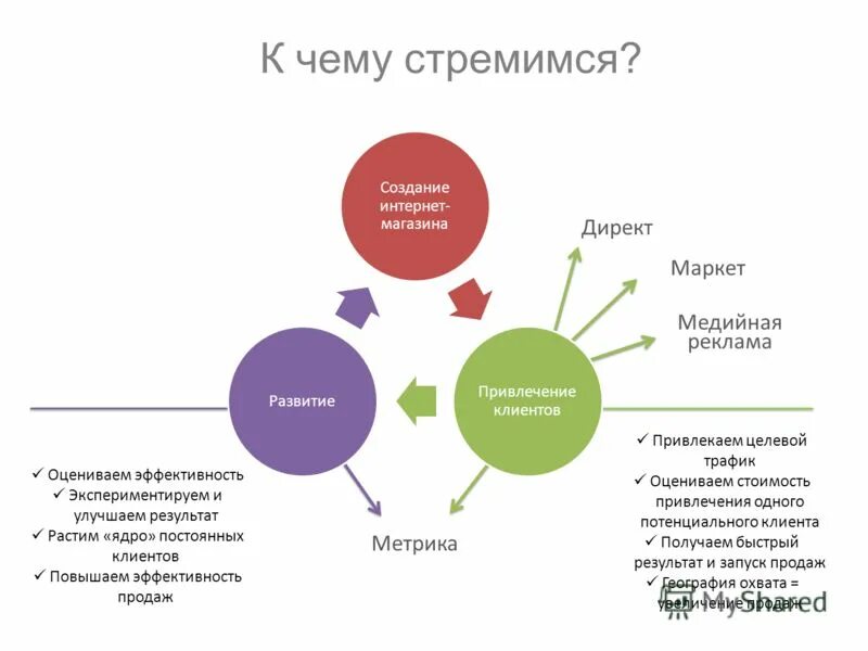 средства которые потенциально способны улучшить результаты