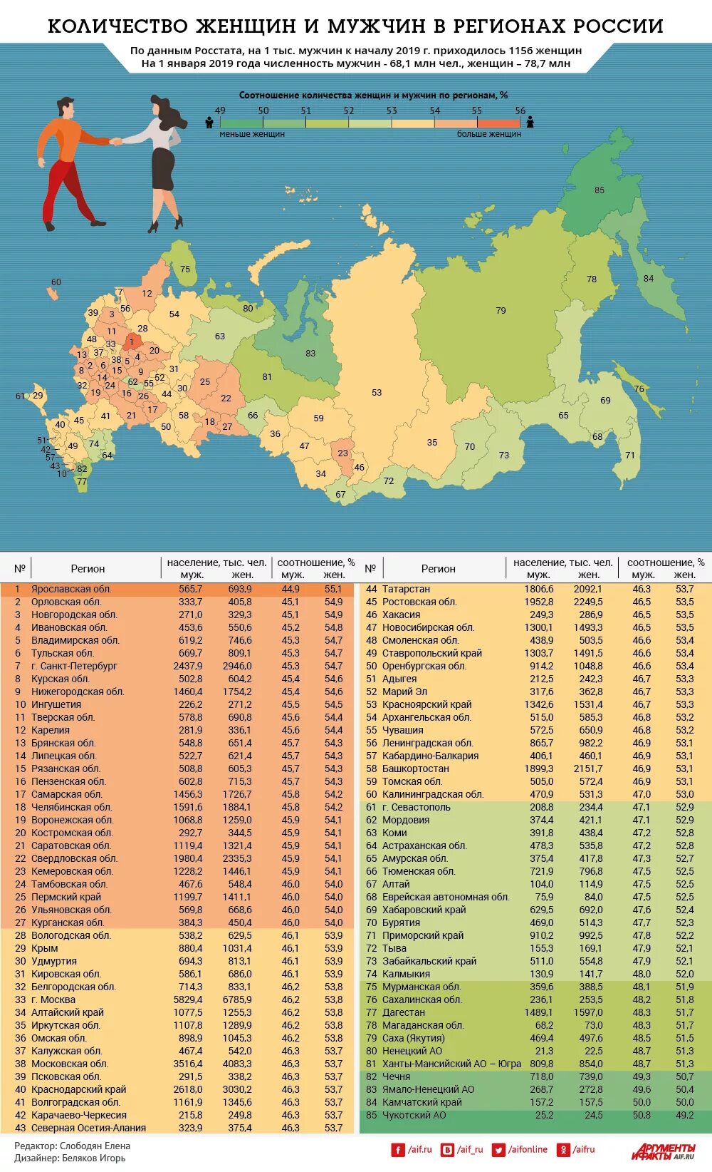 Регионы России. 0 Регион России. Регионыроссий. Легион России.