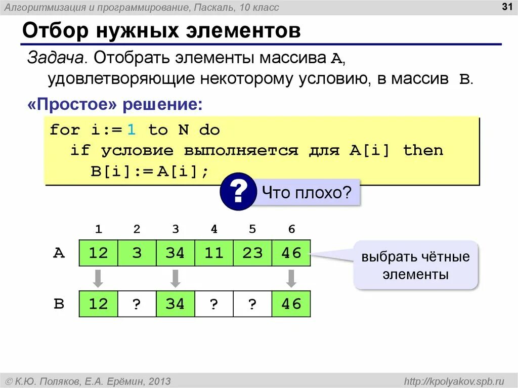 Что такое массив в программировании. Элемент массива Паскаль. Массив в языке программирования. Элемент массива это в программировании.