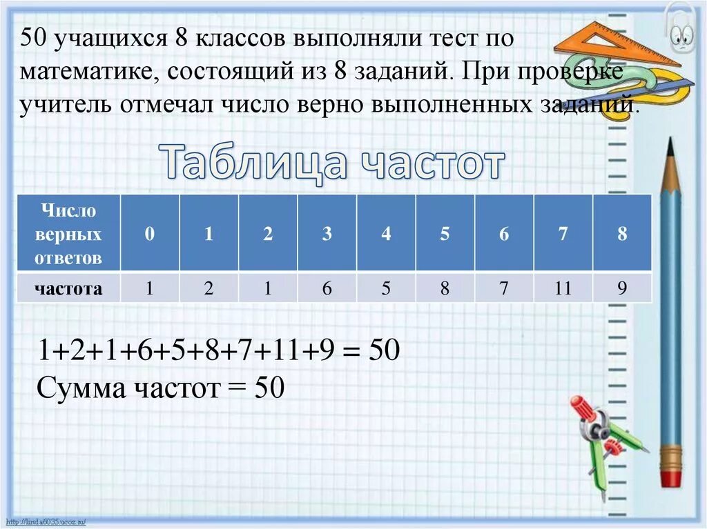 6.7 8 класс. Число верно выполненных заданий. Количество выполненных заданий. Сбор и группировка статистических данных 8 класс задания. Задачи из 8 класса.