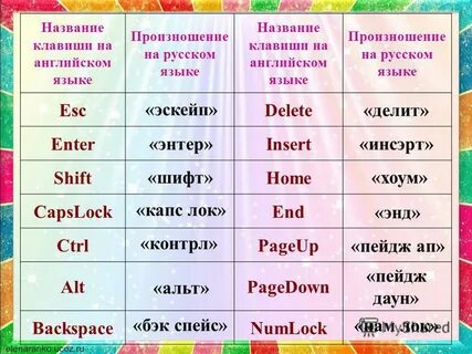 Название клавиш на английском языке