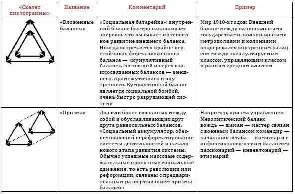 Сумма стратегии переслегин купить книгу. Сумма стратегии Переслегин. Книга сумма стратегии Переслегин. Сумма стратегий Переслегин купить. Стратегия большая стратегия Переслегин.