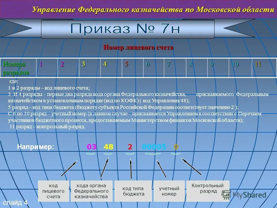 Разряды номера счета. 4 И 5 разряд в номере счета.