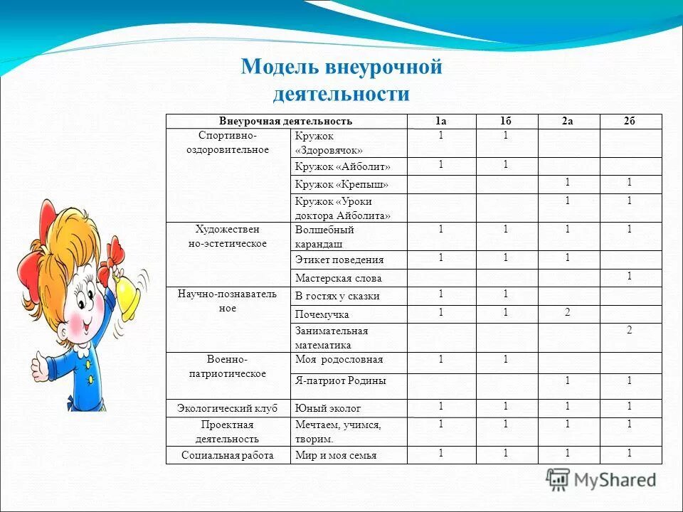 план внеурочной деятельности. сетевой город внеурочная деятельность. сетевой педагог это. сетевой город внеурочная деятельность. недельный план внеурочной деятельности.