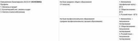 Что надо на журналиста после 11