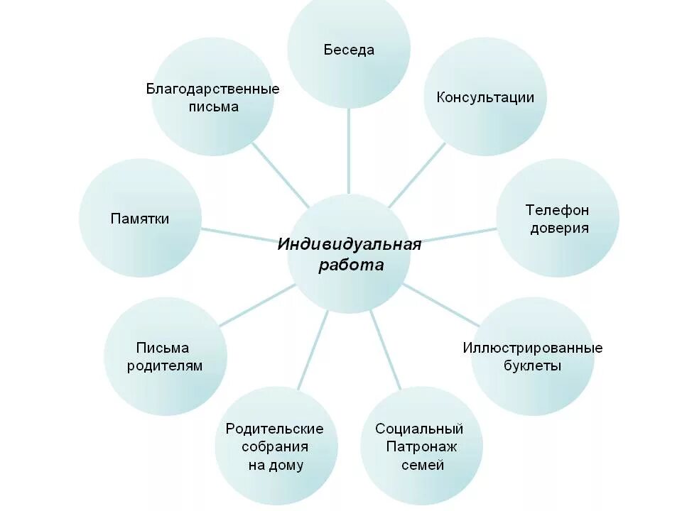 Организации по семейному неблагополучию. Социальный педагог схема. Социальная работа с неблагополучными семьями. Проблемы семейного неблагополучия. Методы соцмальной работы с семьёй.