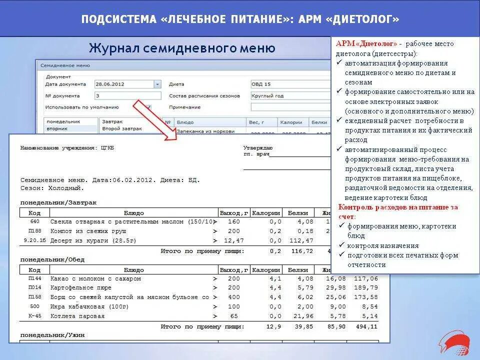 Мониторинг ежедневное меню