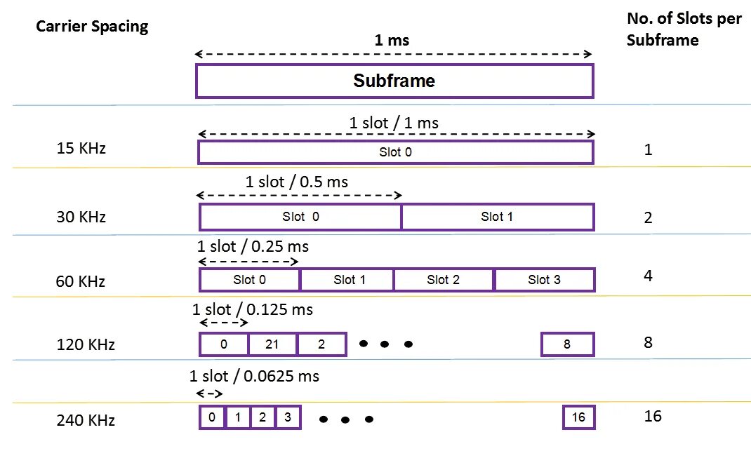 Frame Subframe LTE. 5g Nr frame. Spacing. CARUSELVIEW spacing.