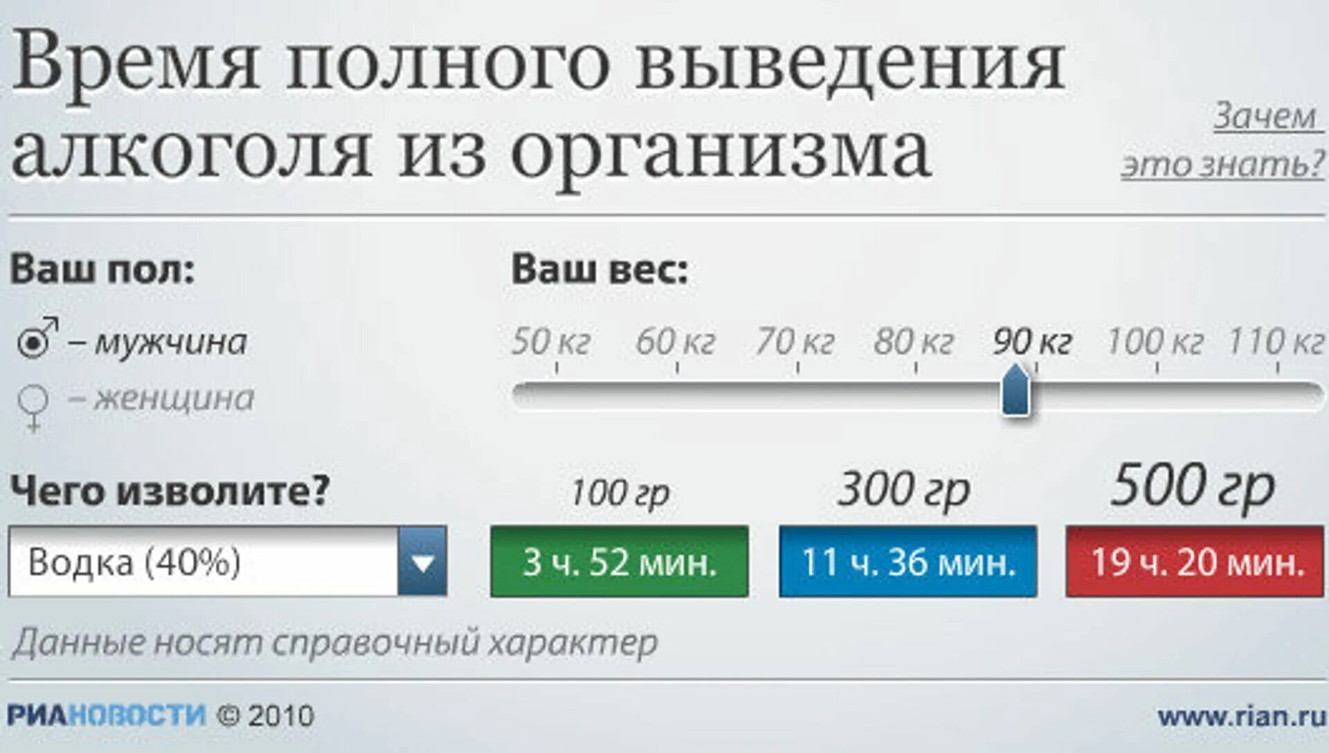 Сколько можно вывести из россии. Вывод спиртного из организма.