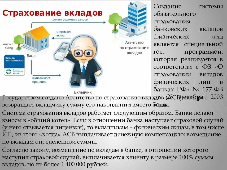 Страхование вкладов. Система страхования банковских вкладов. Участники системы страхования вкладов. Страхование вкладов в банке. Программы банковских вкладов