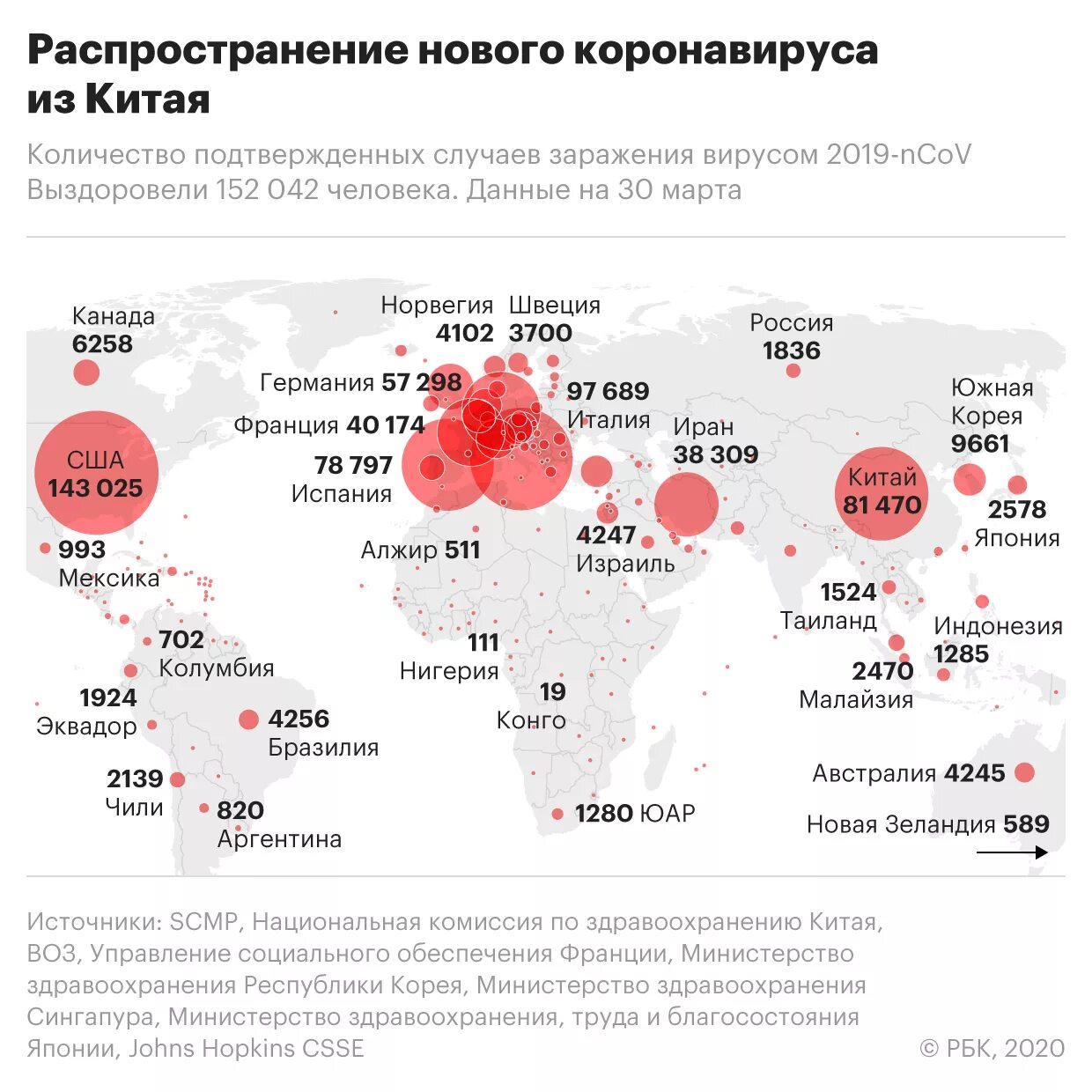 Карта заражения коронавирусом в мире. Карта заражения коронавирусом в мире 2020. Коронавирус в мире карта. Статистика заражения коронавирусом. Количество зараженных коронавирусом