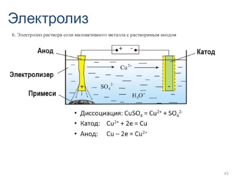 Электролиз катод и анод. Схема электролиза водного раствора. Катод и анод в электролизере. Электролиз воды на катоде и аноде. Назовите продукты электролиза раствора