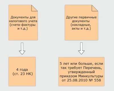 Срок хранения личных дел уволенных