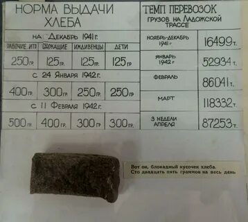 Какая норма хлеба была в блокадном ленинграде
