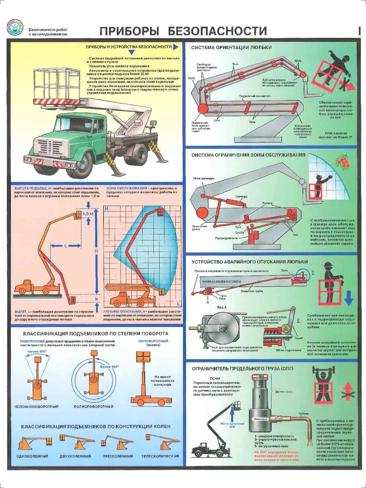 Приборы безопасности люльки подъемника. Приборы безопасности на Автогидроподъемнике. Приборы безопасности автовышки. Приборы безопасности автовышки и автогидроподъемника.