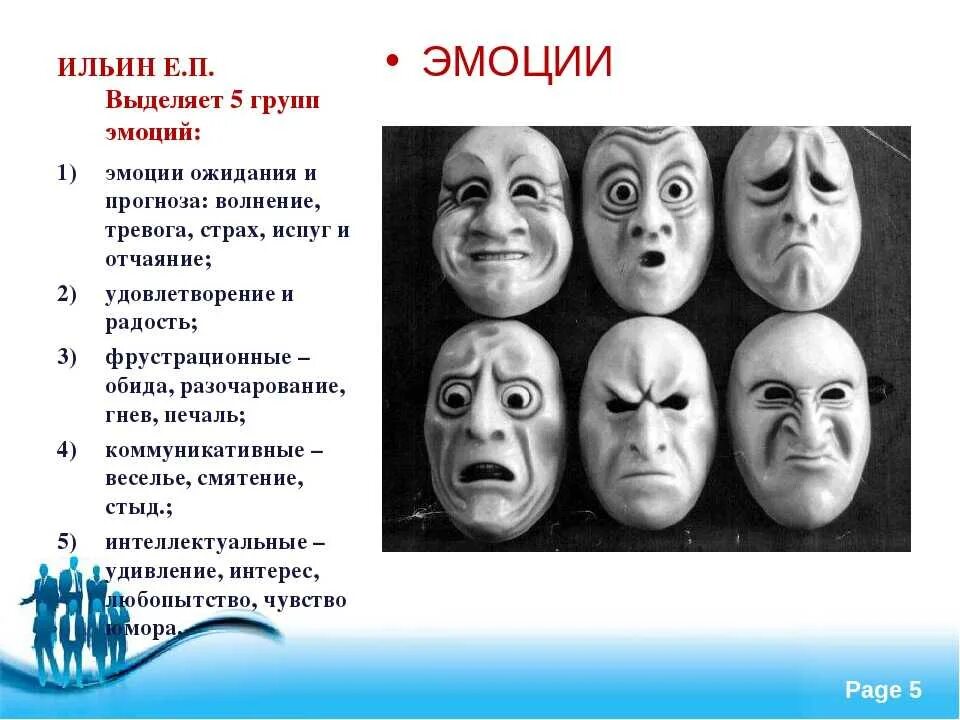 Выберите сложные эмоции. Эмоции и чувства. Базовые эмоции. Базовые человеческие эмоции. Основные чувства и эмоции.