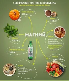 Можно ли магний натощак