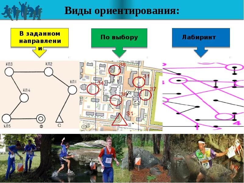 5 вопросов по ориентированию. Спортивное ориентирование. виды спортивного ориентирования. спортивное ориентирование презентация. виды соревнований по спортивному ориентированию.