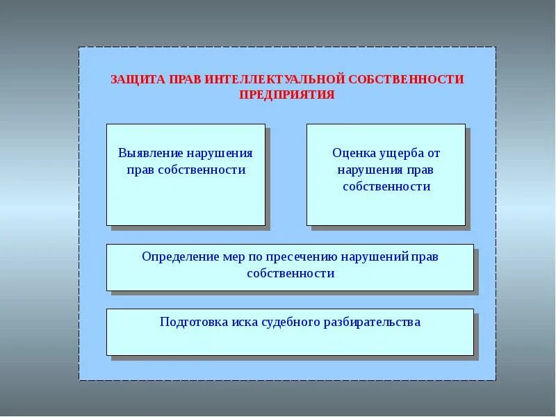 Интеллектуальное право компании