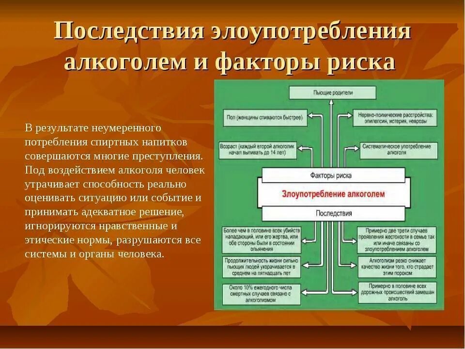 Фактор риска злоупотребление алкоголем. Факторы риска алкоголизма. Злоупотребление алкоголем является фактором риска. Факторы риска развития алкоголизма.