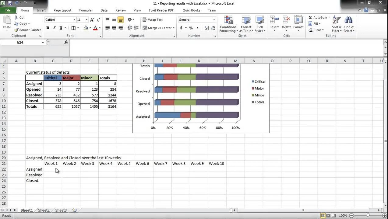 Test results reporting