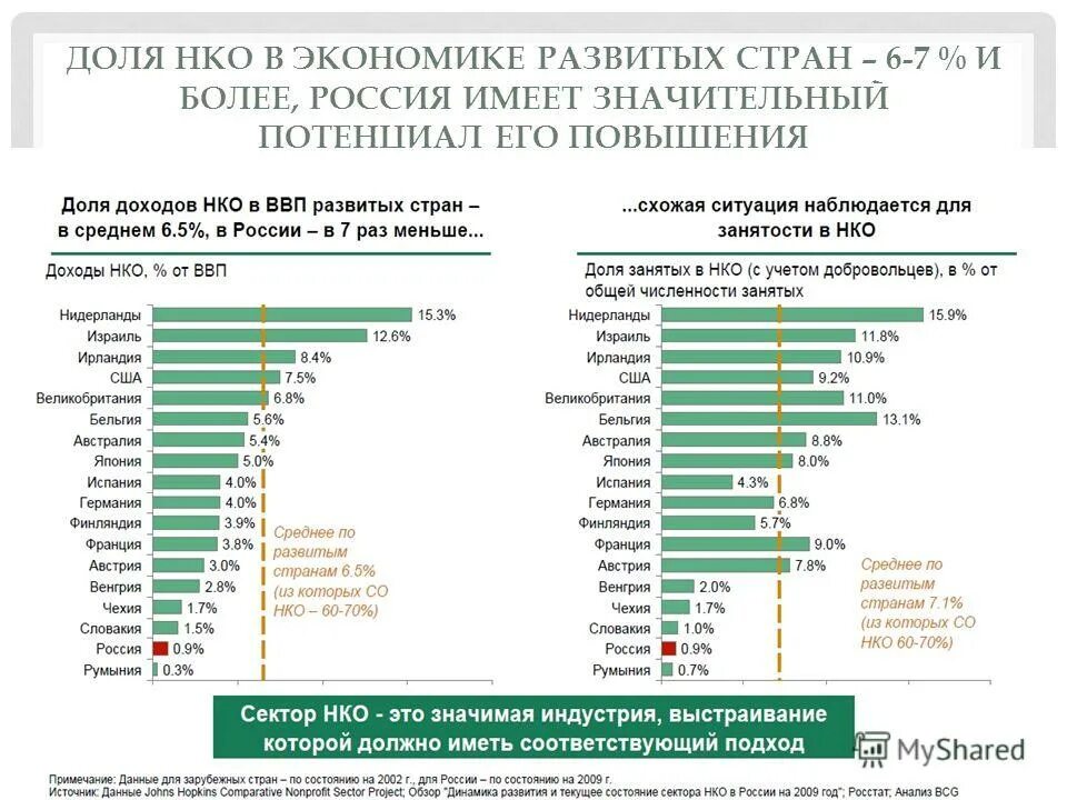 Торговые партнеры россии 2020. Уровень инфляции в россии по годам за 10 лет. Росстат таблицы. Росстат данные. Валовый сбор пшеницы по годам.