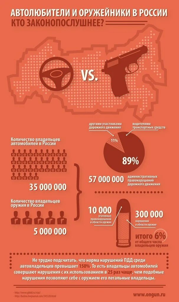 Статистика превышения самообороны. Самооборона статистика. Статистика по самообороне. Самооборона статистика. Необходимая самооборона примеры.