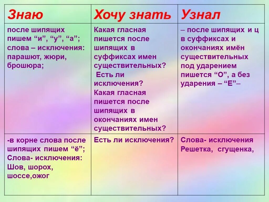 Исключения жюри брошюра парашют. Парашют слова исключения. Брошюра парашют слова исключения. Слова исключения жюри брошюра.