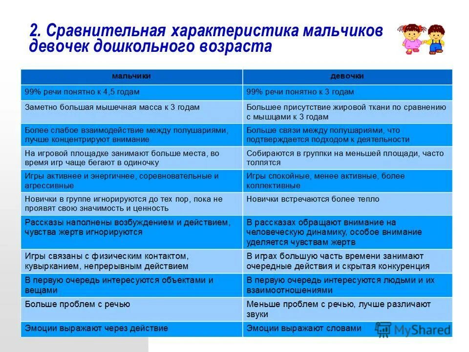 характеристикаина ребенка внимание. характеристика на мальчика 6 лет. характеристика мальчику средней группе. характеристика для пацана. характеристика мальчика и девочки.